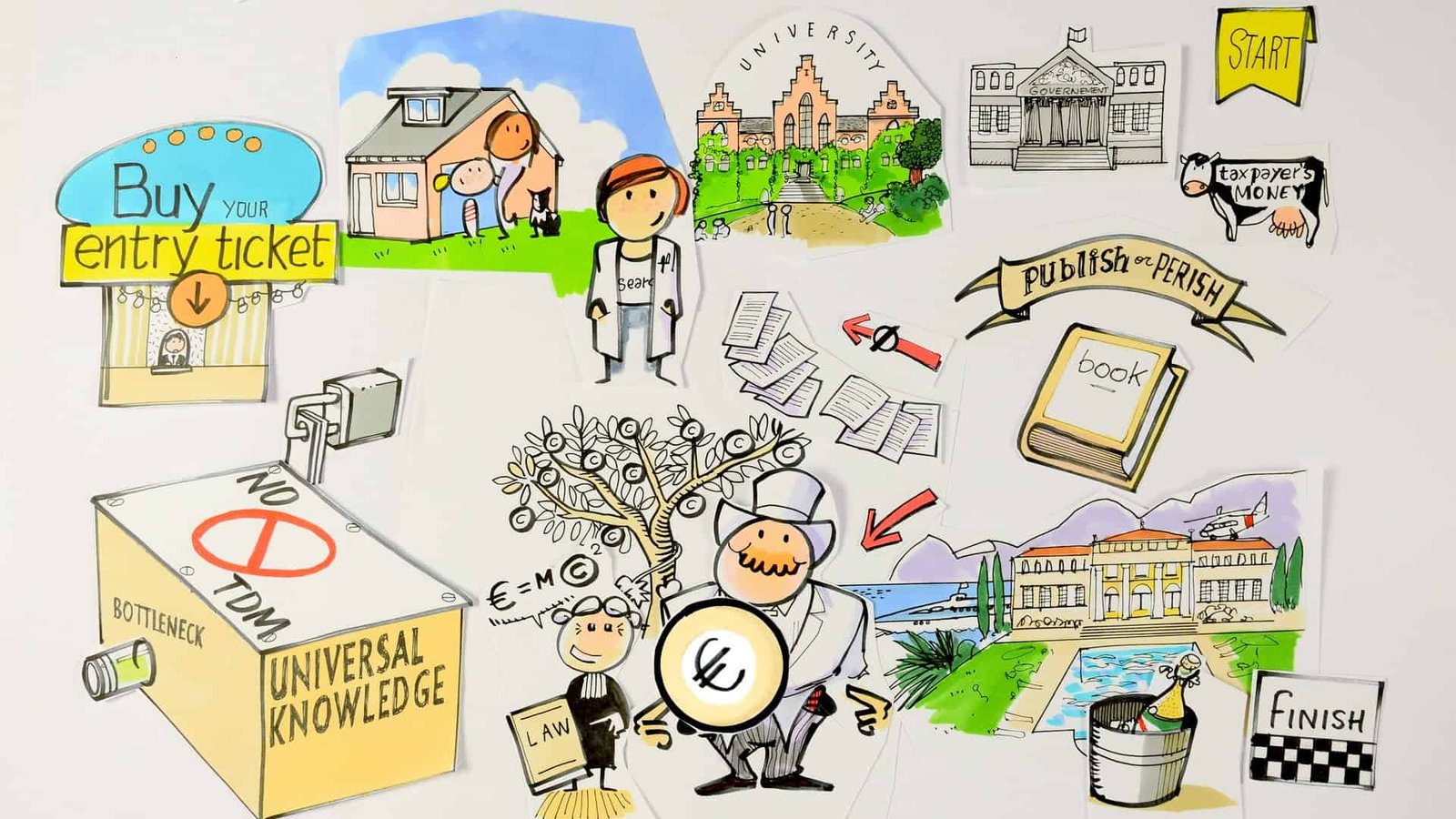 Text & Data Mining (TDM) Simply Explained