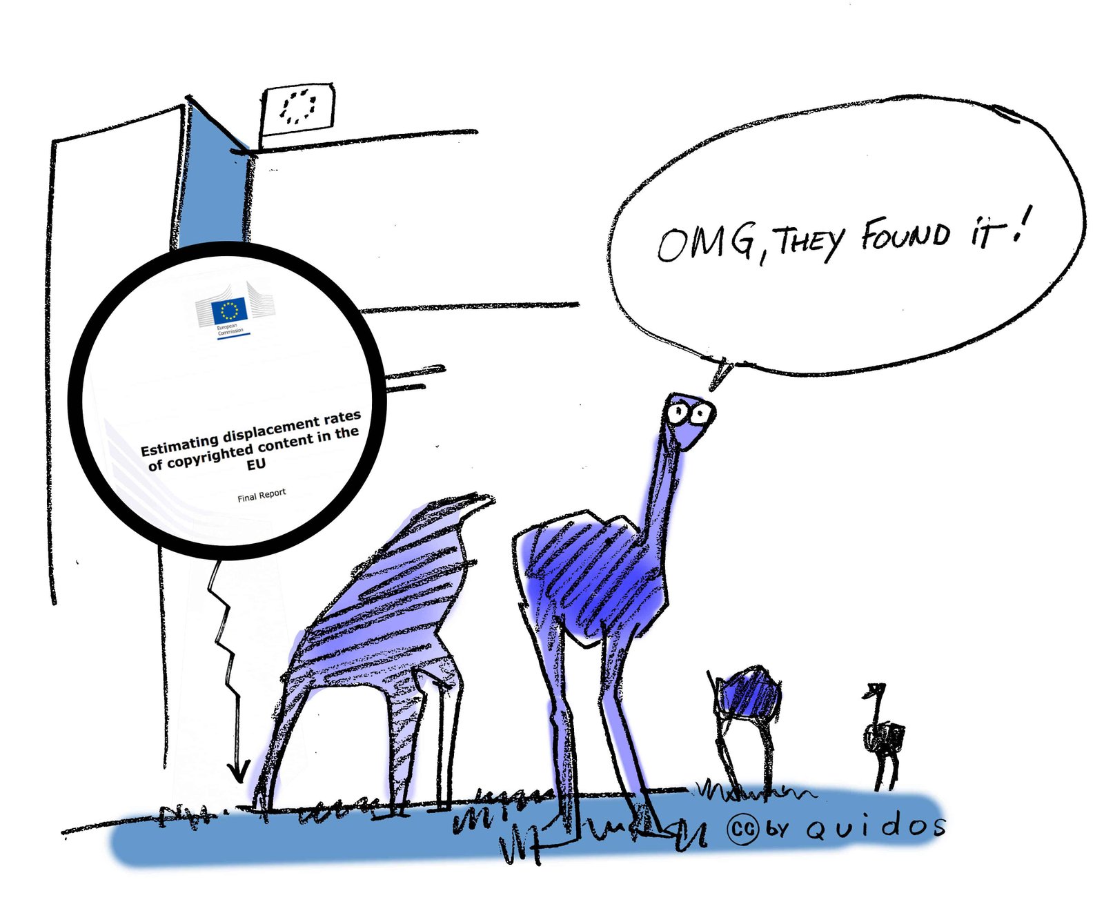 EC Diagnosed with © ‘Ostrich Syndrome’: Missing Study on Piracy