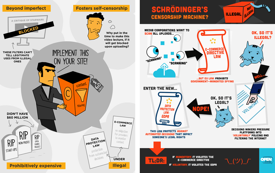 #CopyrightWeek: Online Platforms’ Catch 22 with the EU Data Protection Regulation